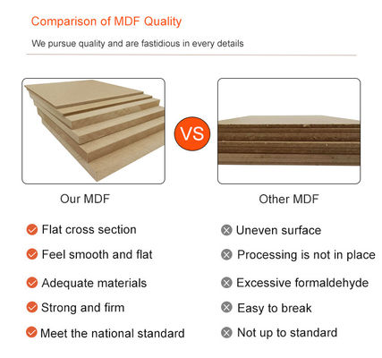 실내 맞춤형 크기 1/2X4'X8' 평면 모래 Mdf 보드 Mdf 플라이 보드 Mdf 템바 보드 러시아에서